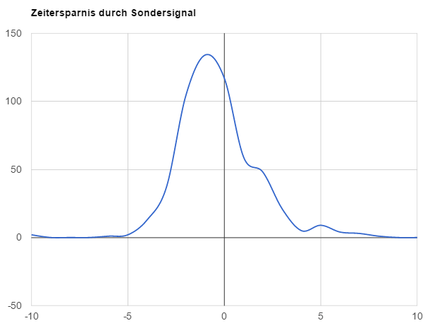 gauß